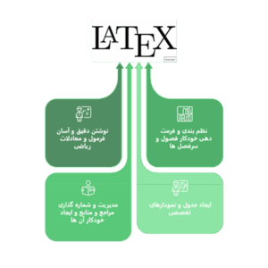 تایپ پایاننامه و کتاب با لاتکس