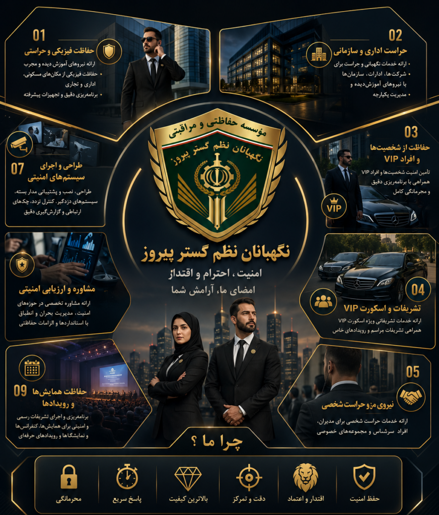 شرکت نگهبانی محافظتی نظم گستر پیروز